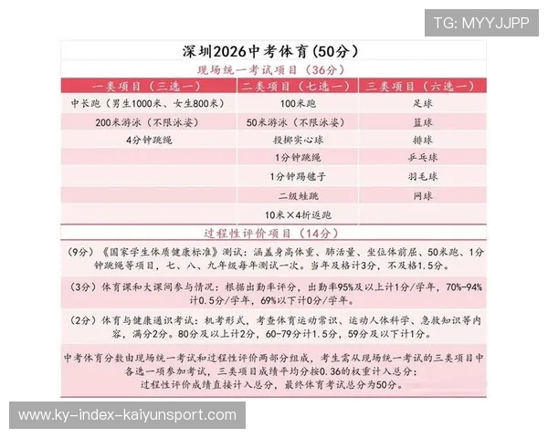 不同省市中考体育项目对比与选择技巧